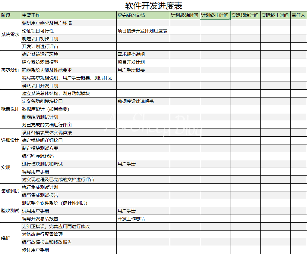 软件开发进度表