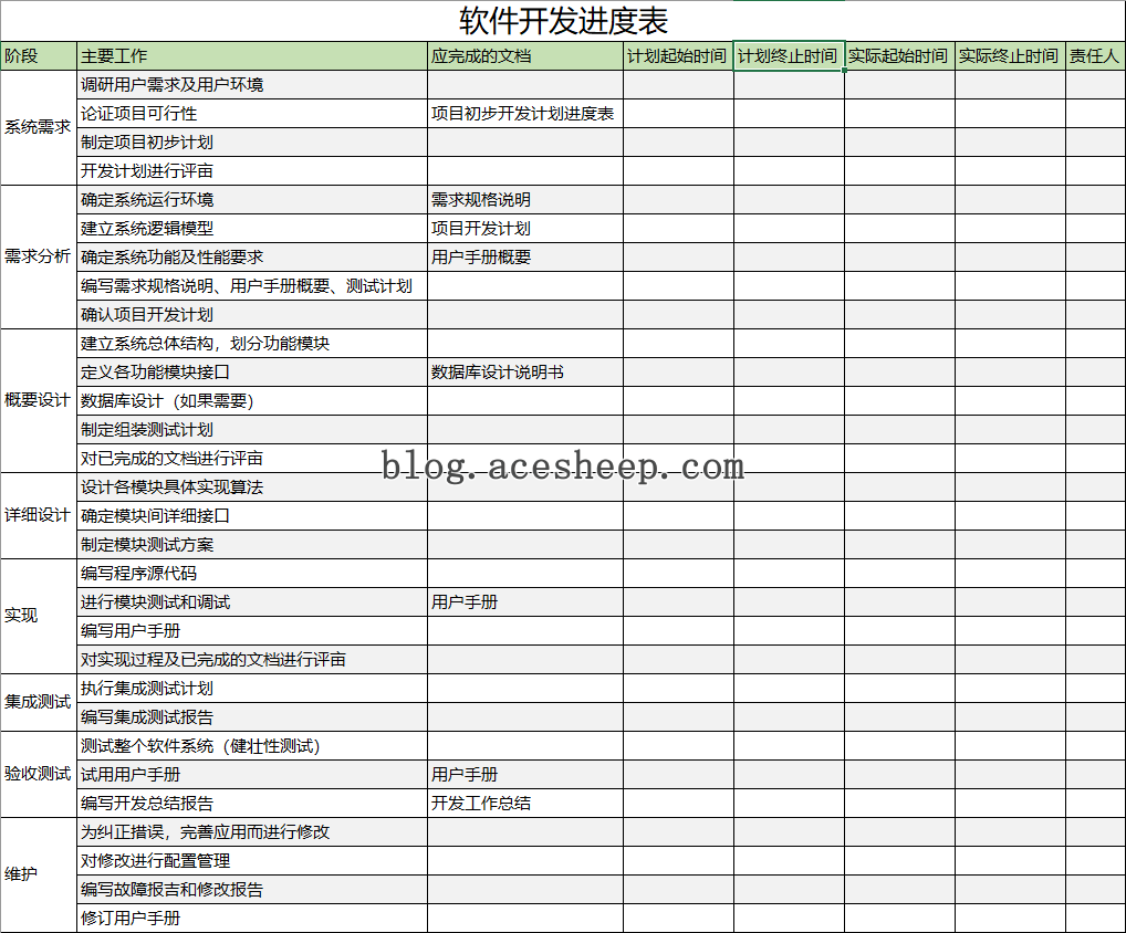 软件开发进度表