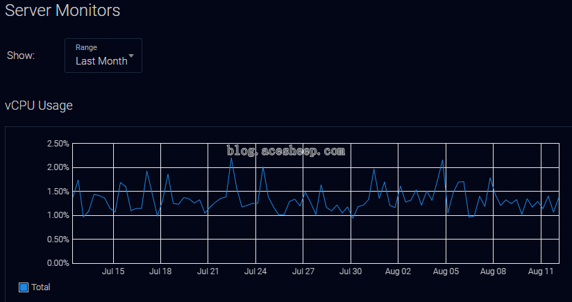 vultr_bgp_bird_last30day_chart