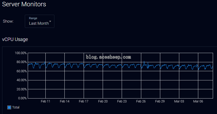 vultr_bgp_routeros_last30day_chart.png
