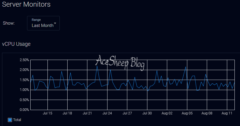 vultr_bgp_bird_last30day_chart