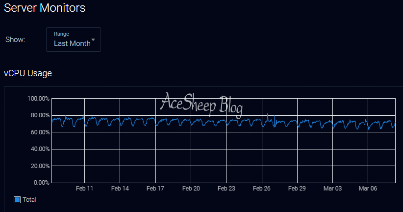 vultr_bgp_routeros_last30day_chart.png