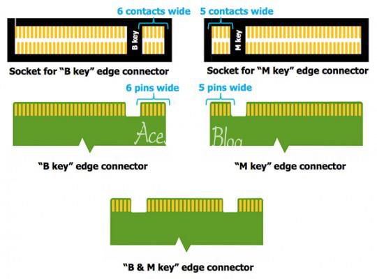 M.2-keying-lsi-540x400.jpg