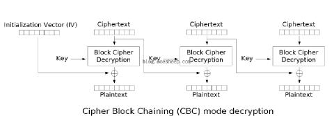 密码学 Crypto AES 块加密 - AceSheep