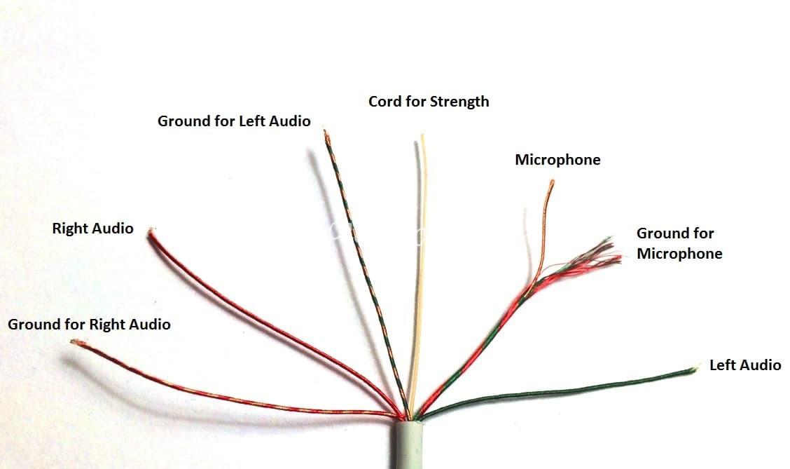 iPhone-Headphone-Wires-EDITED-RESIZED.jpg