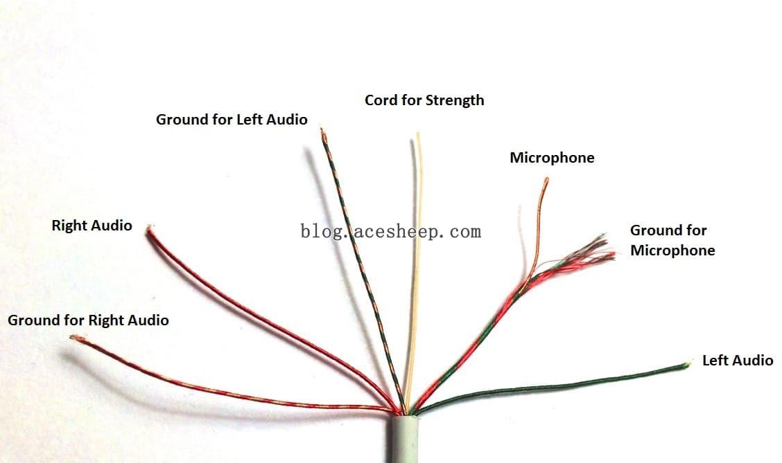 iPhone-Headphone-Wires-EDITED-RESIZED.jpg