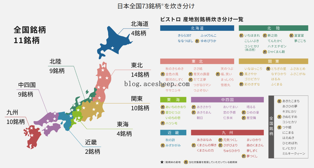 日本大米品种