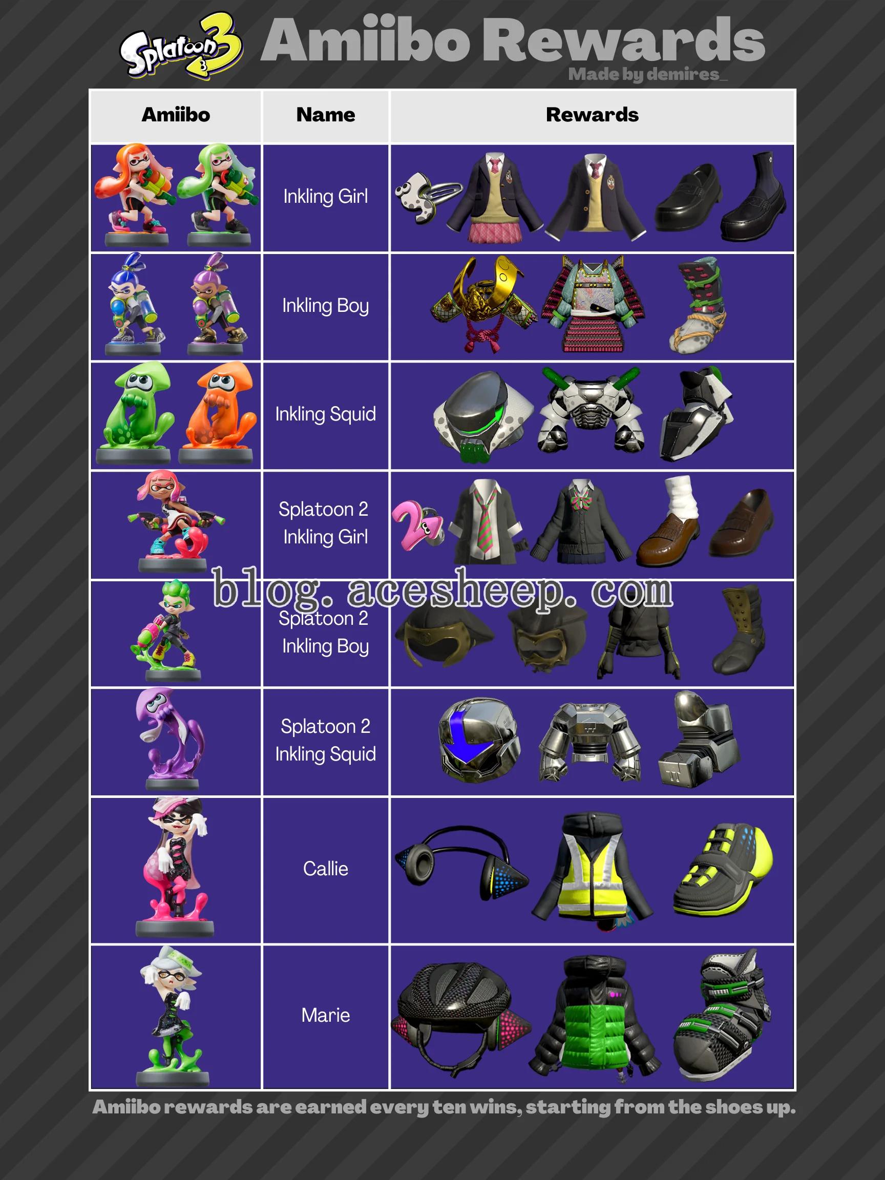 喷射战士 3 Amiibo 奖励