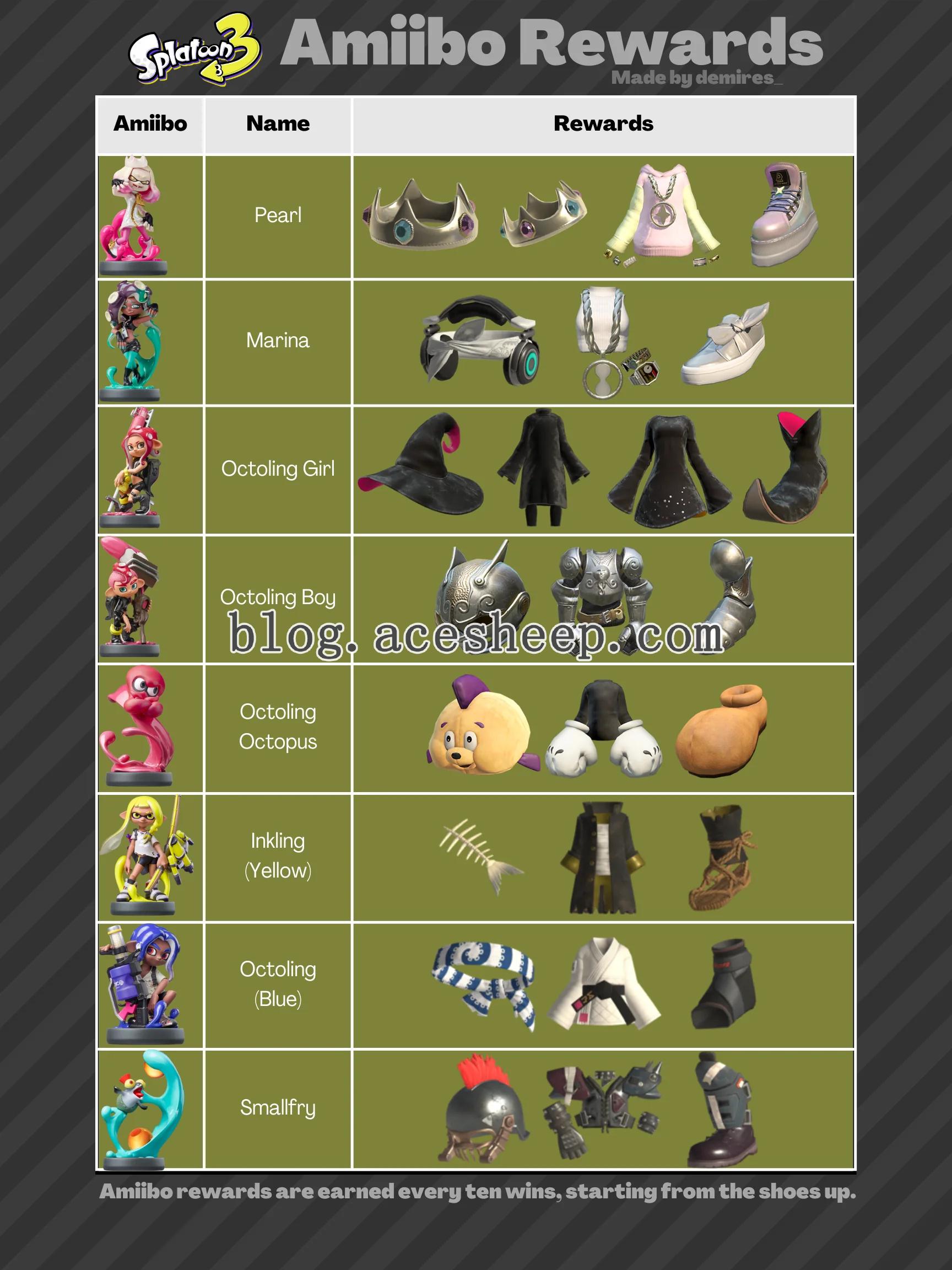 喷射战士 3 Amiibo 奖励