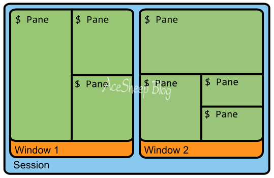 Sessions_windows_panes.png