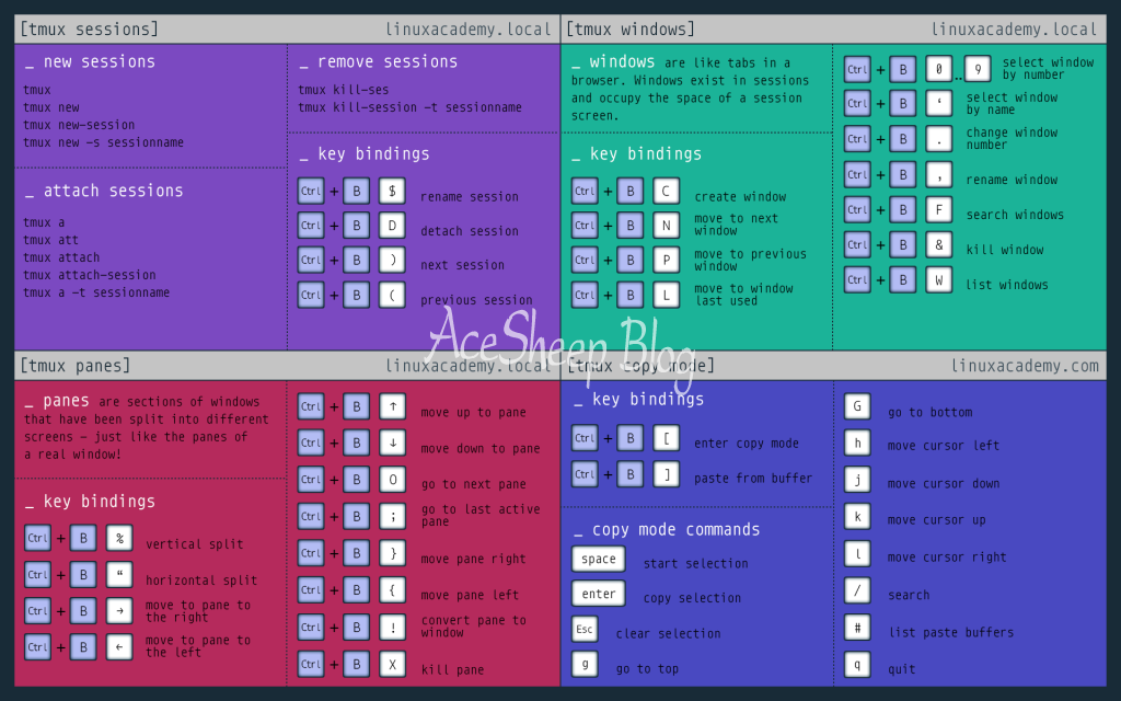 tmux Common commands