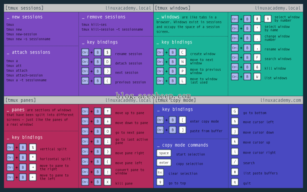tmux Common commands