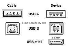 usb-connectors.jpg